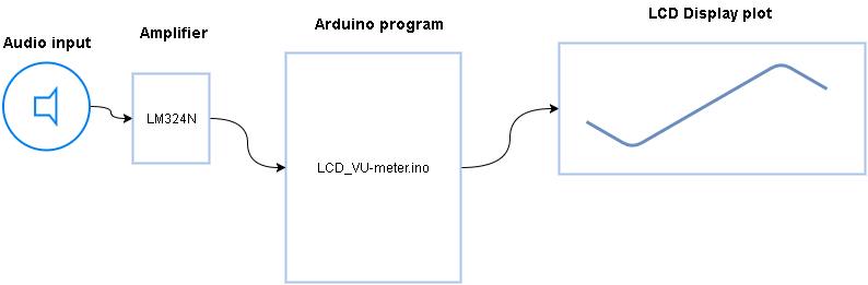 Arduino VU LCD Diagram